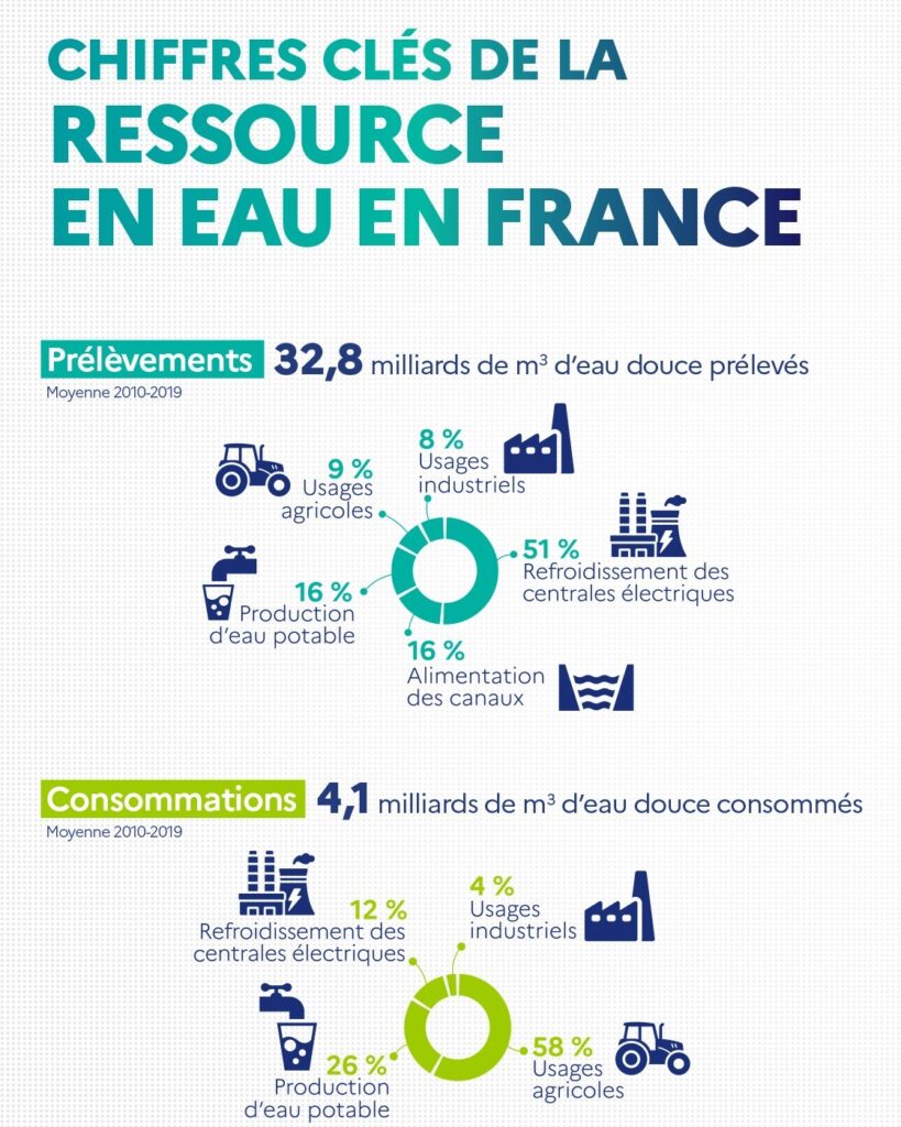 marco normativo francia