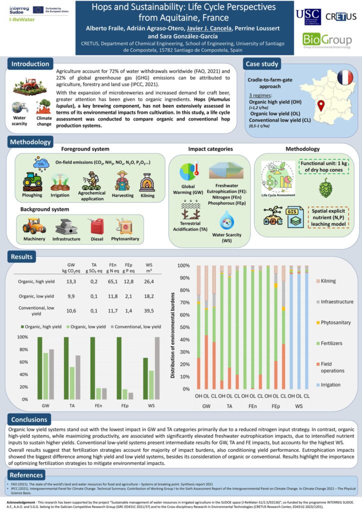 Póster convención Productores de Lúpulo