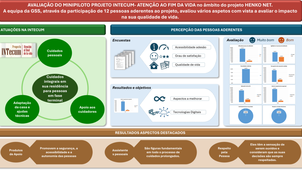 Inforgrafía Minilioto INTecum_GSS-PT