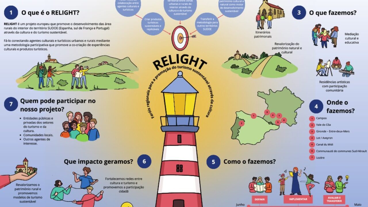 Ingografia-PT